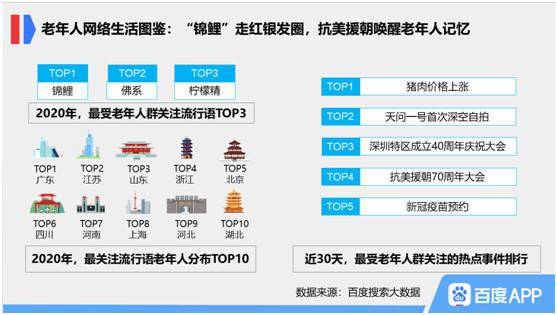 重陽(yáng)敬老新趨勢(shì) 大數(shù)據(jù)揭示老年人線上問(wèn)診量激增89%，健康體檢預(yù)約量大幅增長(zhǎng)